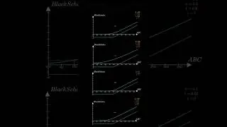Mastering the Black-Scholes Model: Essential Knowledge for Options Traders