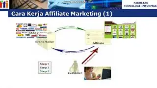 penjelasan affiliate marketing cyberpreneurship