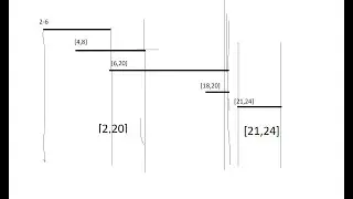 56. Merge Intervals(Visual Explanation & Walk through)