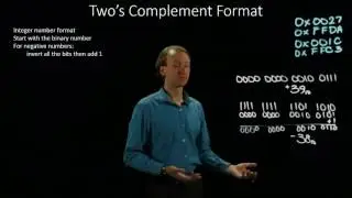28-c.   Two's Complement Integer Format Example 3