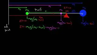 Derivation of center of mass formula