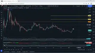 Dogecoin Technical Analysis for January 14 , 2022 - DOGE