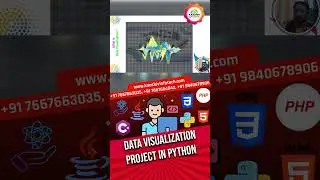 🐍Python for Data Visualization | Data Visualization Project 