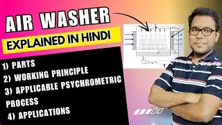 Air washer - parts, working principle, psychrometric processes and applications #airwasher #hvac