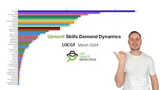 Upwork Skills Demand Dynamics I UX/UI Design I March 2024
