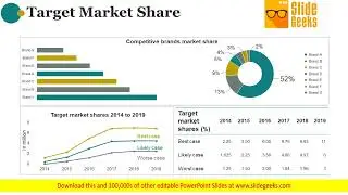 Target Market Share Ppt Powerpoint Presentation Introduction