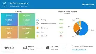 NVIDIA Corp. (NASDAQ: NVDA) Q3 2019 Earnings Call