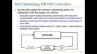 Computer Architecture - Lecture 10: Memory Controllers (Fall 2024)