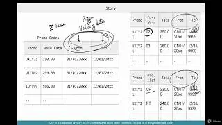 SAP HANA SD Advanced Training 3.1  Introduction to Pricing