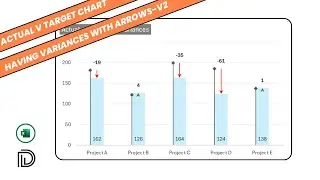 How to Create a Variance Arrows with Actual Columns and Vertical Target Line Chart?