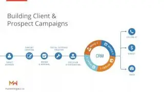 Webinar | Smart Communications for RIAs | Fintech and FinMar Solutions to Grow Your Firm
