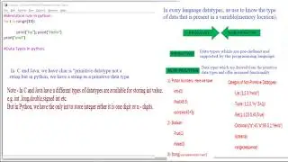 09 Basic Python Lecture 8  Indentation Rules and Data Types Primitive Non Primitive list Tuple Set D
