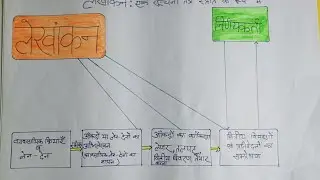 Commerce chart preparation | B.Ed. internship | Lesson plan