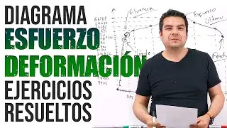 🟢 Diagrama ESFUERZO-DEFORMACIÓN 5 Ejercicios Resueltos 😃 Explicación Ley de Hooke en Zona Elástica