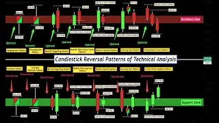 Forex Prop Firms Unveiled: Mastering Candlestick Analysis in Forex & Stocks 📊