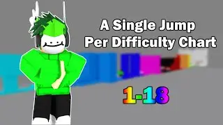 A Single Jump Per Difficulty Chart (1-18)