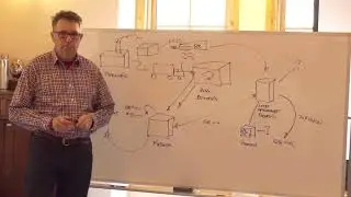 Blockchain Use Case: Supply Chain | RChain Developer Retreat Day 1