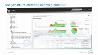 Foglight for Oracle 5.7.5.1