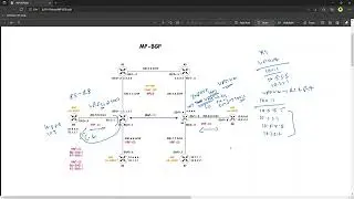 MPLS MP-BGP VRF CONFIG