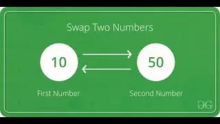 Swap the value of a and b with C Language in VS Code 