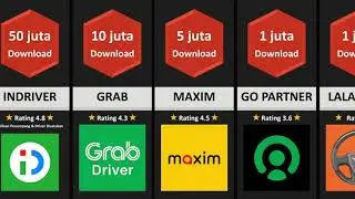 Aplikasi Driver / Kurir Terpopuler