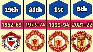 Manchester United Premier league standing history from 1962 to 2022 🔴 #reddevil