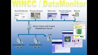 08 - WinCC Data Monitor v7 - Configuration Web Publisher