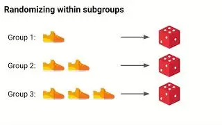 Study Designs in Causal Inference