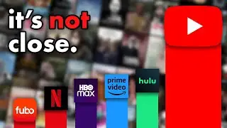 How Youtube is Dominating The Streaming War