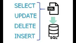 SQL INSERT, UPDATE, DELETE Commands Explained | SQL CRUD Operations | 