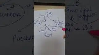 Восстановление С02
