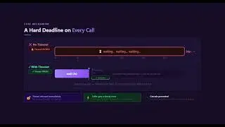 Timeout Pattern Explained — Connection, Read & Deadline  Timeouts | Distributed Systems
