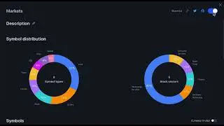 Why every trader needs a Watchlist (and how to share them)