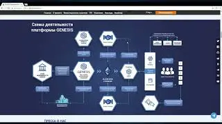 GENESIS обзор