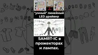 "Умный" линейный LED драйвер прожектора. Smart IC. #led #драйвер #линейный