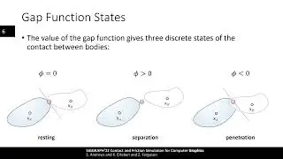 SIGGRAPH'22 Course: Contact and Friction Simulation for Computer Graphics