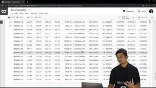 Learn Moving Average Convergence Divergence (MACD) using Python on Google Colab