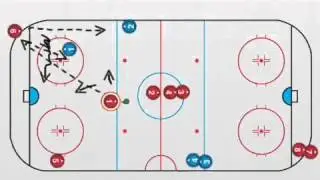 Упражнения на льду: 2 в 1, Часть 3.