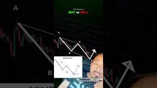 Stock Chart Analysis Training Episode 17