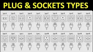 What are different types of Plug and Sockets?