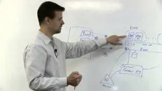 Securing VMware ESX with Active Directory