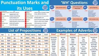 Punctuation marks||'WH' Questions||Prepositions||Examples of adverbs#youtube #english#englishgrammar