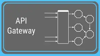 What is an API Gateway?