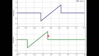 Time Shifting concepts Continuous Signal  Explained Graphically & Mathematically Signals & Systems