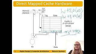 DDCArv Ch8 - Part 4: Direct-Mapped Caches
