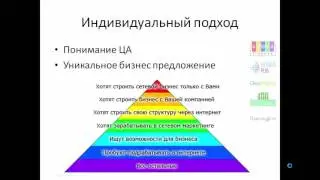 ВЫБОР ЦЕЛЕВОЙ АУДИТОРИИ