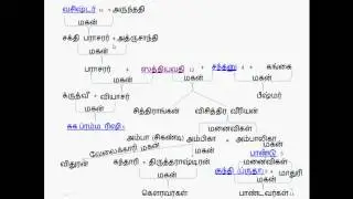 mahabharat family tree part 1