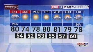 20% chance of rain Saturday; high of 80