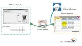 How to Read/write Image from/to MS Access Database using C# winform (1_7)