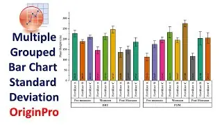 Multiple-Grouped Bar Chart with Standard Deviation | OriginPro | OriginPro Graph